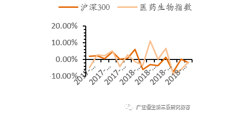 新三板体外诊断行业2018半年报分析：营收同比增长24.56%，行业“马太效应”初显