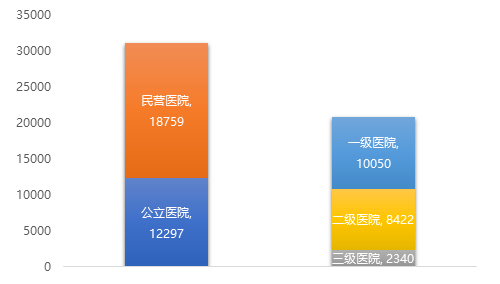 IVD行业发展驱动因素解析