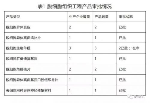 CMDE审评论坛医疗器械问题解答一览表（下）