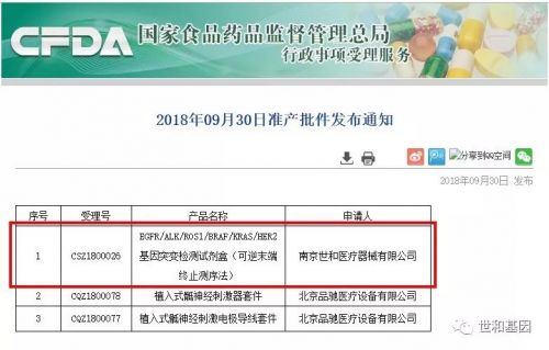 国内首个肺癌靶点全覆盖NGS试剂盒获批上市