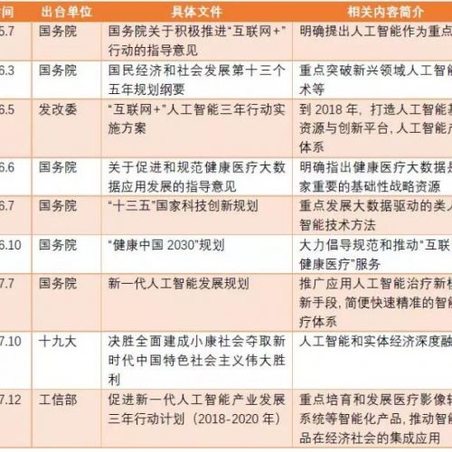 人工智能辅助决策系统在临床上的应用