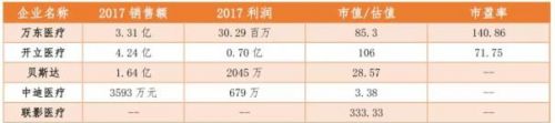 国内独立影像诊断中心建设情况一览