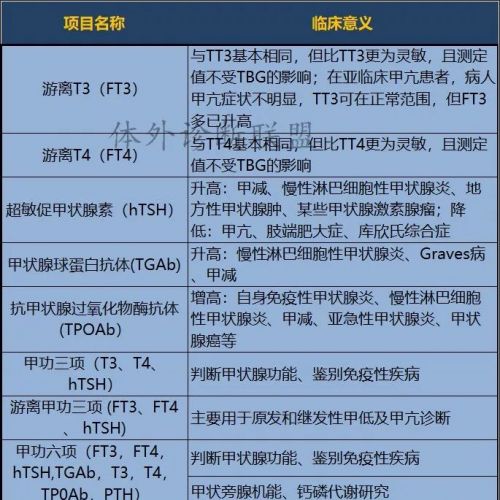 检验科必备！常见体外诊断检验项目及应用