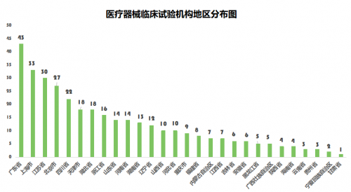 临床机构选择新时代，你准备好了吗？