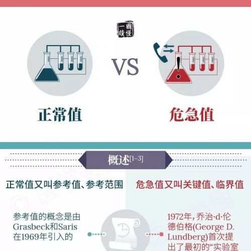 一图读懂丨参考值 VS 危急值