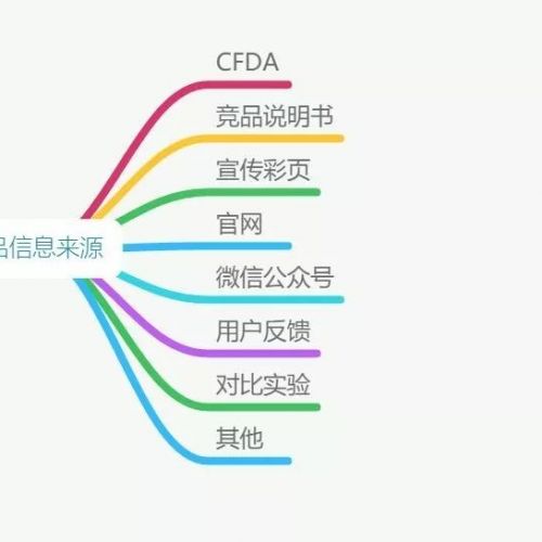 做好一份IVD竞品对比分析（产品003期）