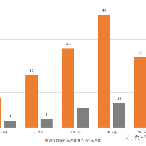 34家通过创新医械特审的IVD企业研究动向