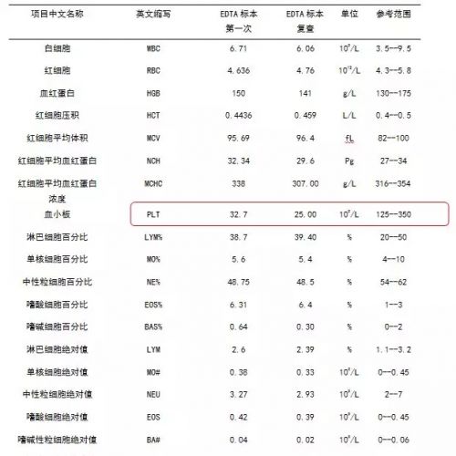 假性血小板减少，凝血指标竟然也异常？