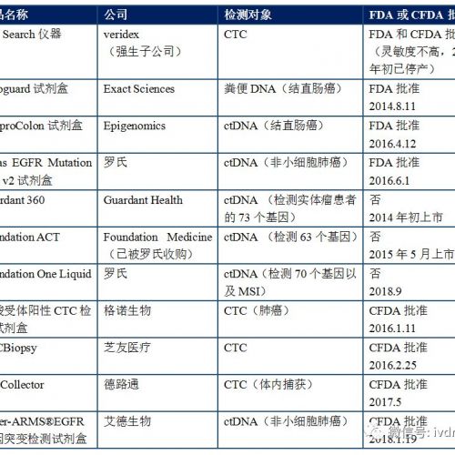 液体活检的监管政策、商业模式和产业链