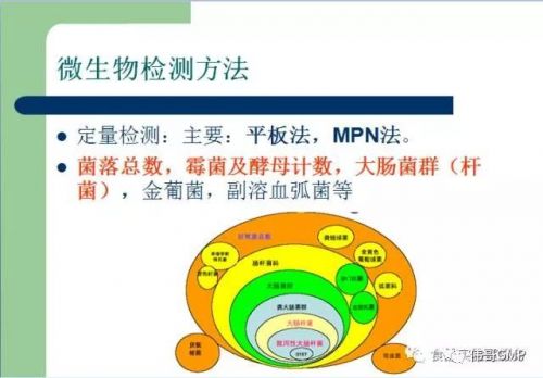 PPT分享：微生物实验室质量控制方法