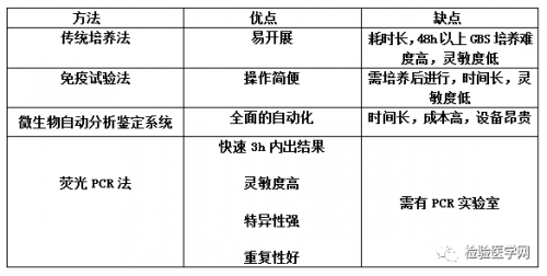 产前筛查，千万别忘记查这个细菌，否则后果很严重