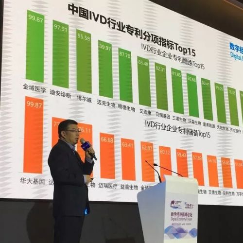 IVD行业专利创新综合指数大揭晓！数量最多的竟是基因测序龙头？