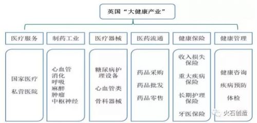 一文览尽英国大健康产业