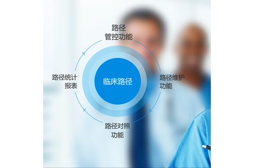 临床路径对器械厂商的价值