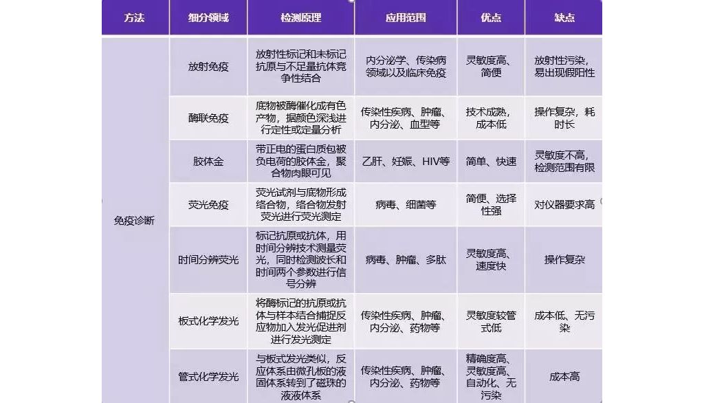 鲜衣怒马，体外诊断行业国产替代正当时