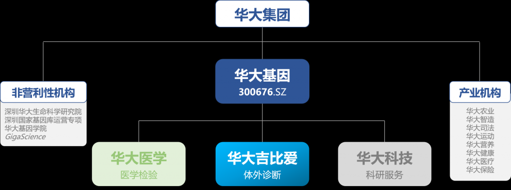 北京华大吉比爱生物技术有限公司