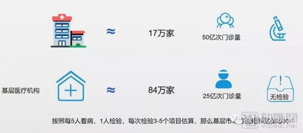 创怀医疗获华大集团基金领投数千万融资，创国内微流控芯片领域最大融资