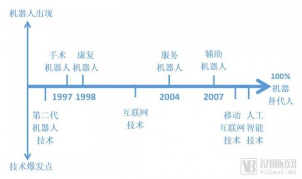 “达芬奇”年赚31亿美金，医疗机器人会是一门好生意吗？