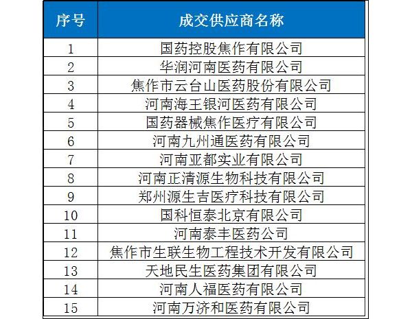 又一个市的高值耗材和体外诊断试剂配送被打包拿下！