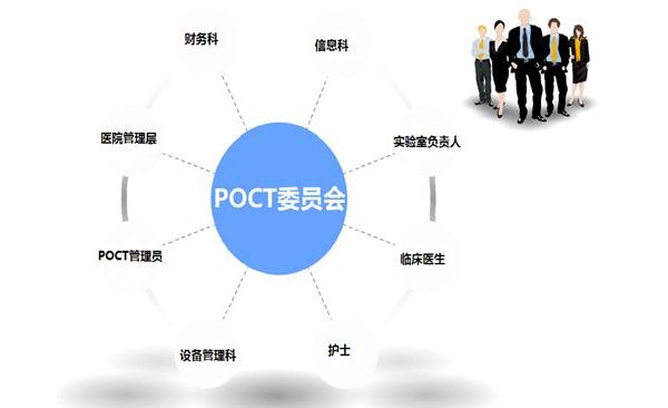 浅谈POCT血气分析的应用及质量管理