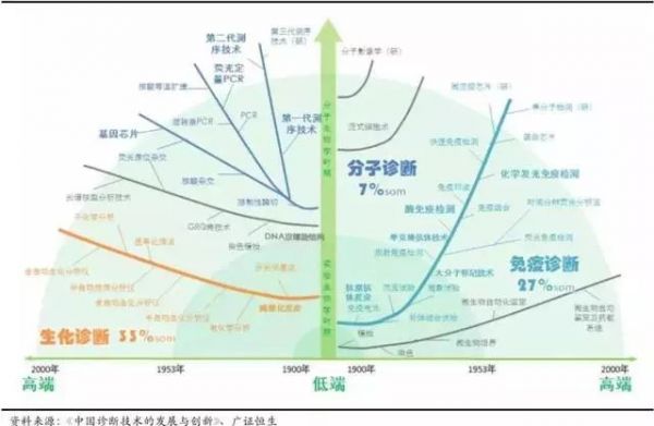 全球医疗器械行业｜无并购，不成巨头