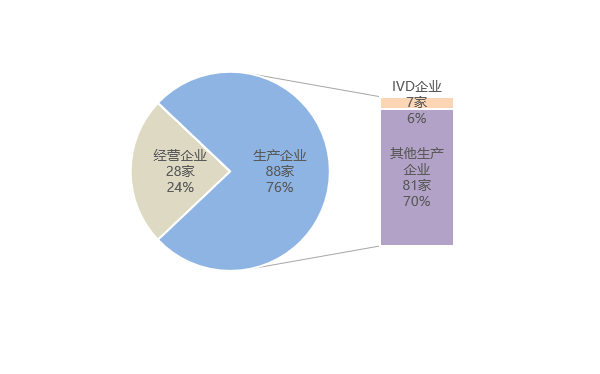 年度盘点丨国家局飞行检查（IVD）
