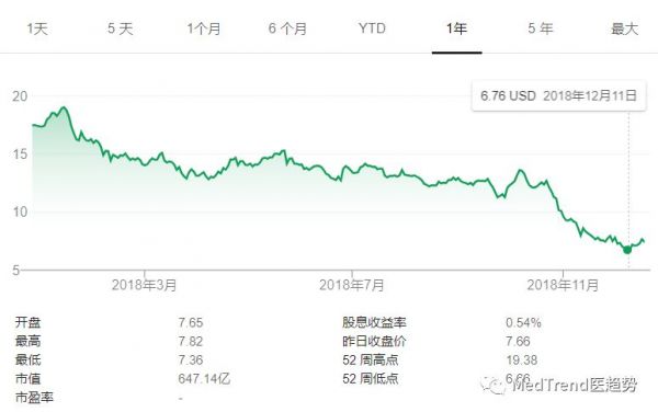 GE医疗或准备提交IPO！