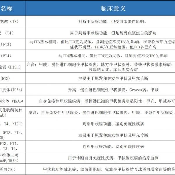 收了！检验科必备良册：常用检验项目及其临床意义