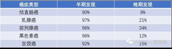 6年市值飚至$350亿，Guardant如何成为液体活检独角兽？