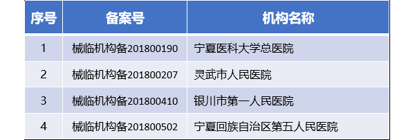 2019.1.1起，医疗器械及IVD临床试验需选择备案机构（附: 671家机构）