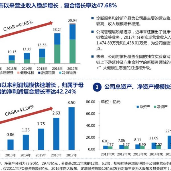 天汇苏民投战略投资迪安诊断，助力打造中国独立医学实验室龙头企业