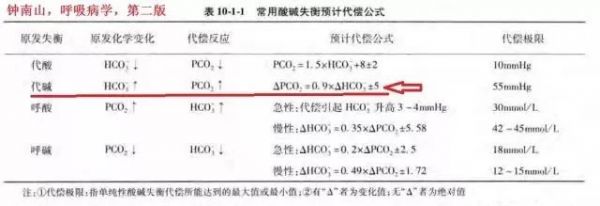 最全血气分析手册，专业、精准，太厉害了！