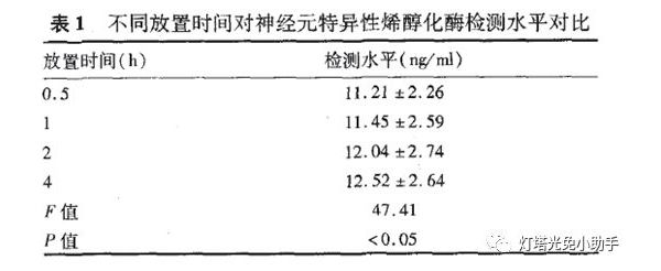 样本放置时间对部分免疫项目测定结果的影响