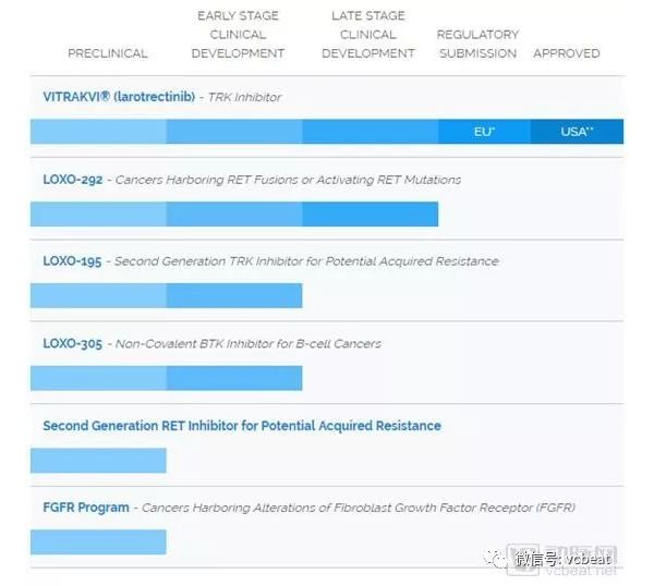 又是Loxo！“广谱抗癌药”刚刷屏世界，被礼来80亿美元收购