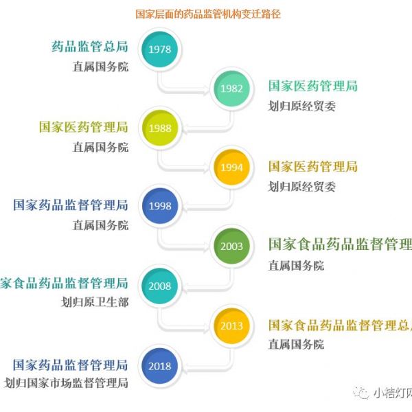 年度盘点丨2018年医疗器械法规大事记