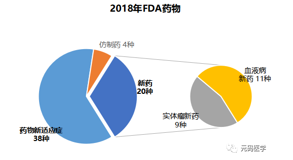 2018年度美国FDA批准肿瘤药物汇总