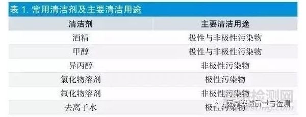 有源医疗器械生产过程污染源有哪些？如何清洁？