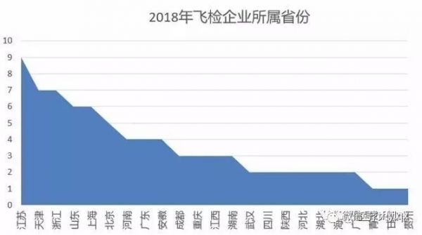 械企飞检，这12项最容易被查