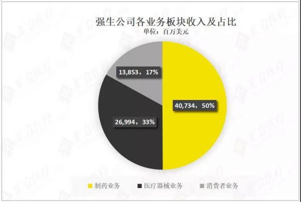 2019，强生要夺回器械一哥