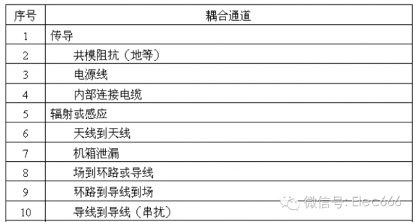 电磁兼容（EMC）基础知识全面详解
