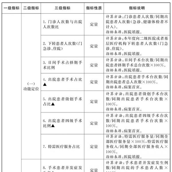 官宣！药占比考核取消！
