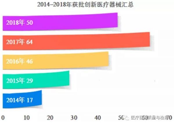 2019医疗器械的创新热点是什么？