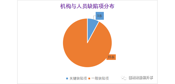 2018年国家飞检之机构与人员篇