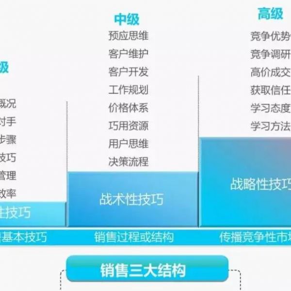 POCT销售入门——行业概况