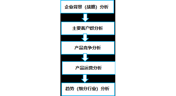 换工作？接手新的IVD产品，如何快速入局？