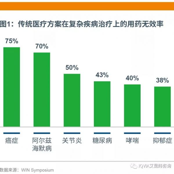 中国液体活检市场的现状和未来