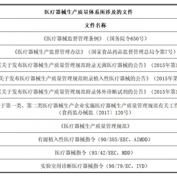 干货丨医疗器械质量管理体系的建立