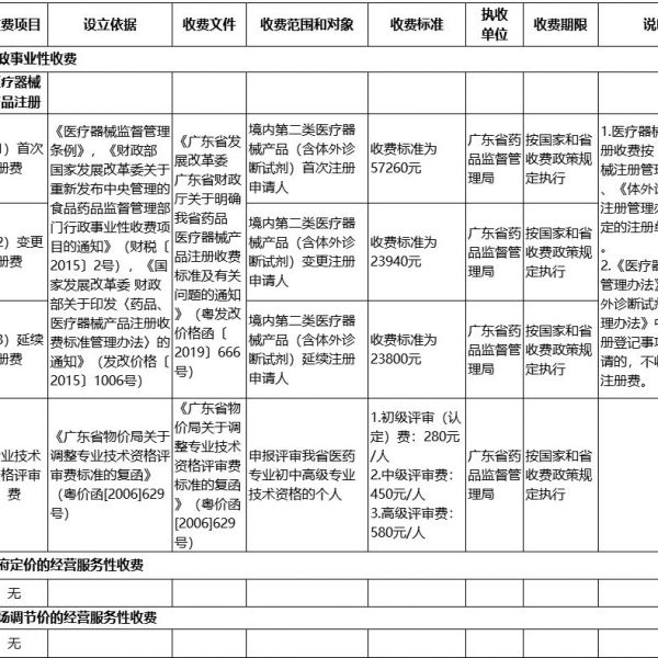 广东发布多项医疗器械相关收费目录清单