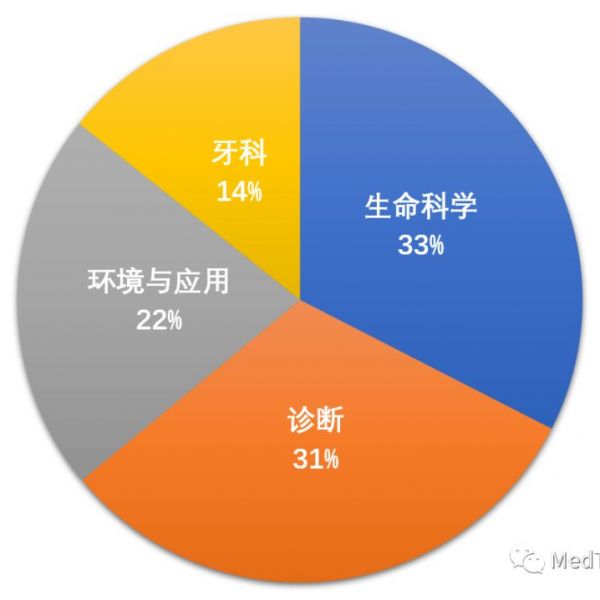 刚刚！丹纳赫中国诊断、生命科学管理架构大调整