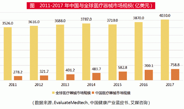 全球医械创新谁最强？